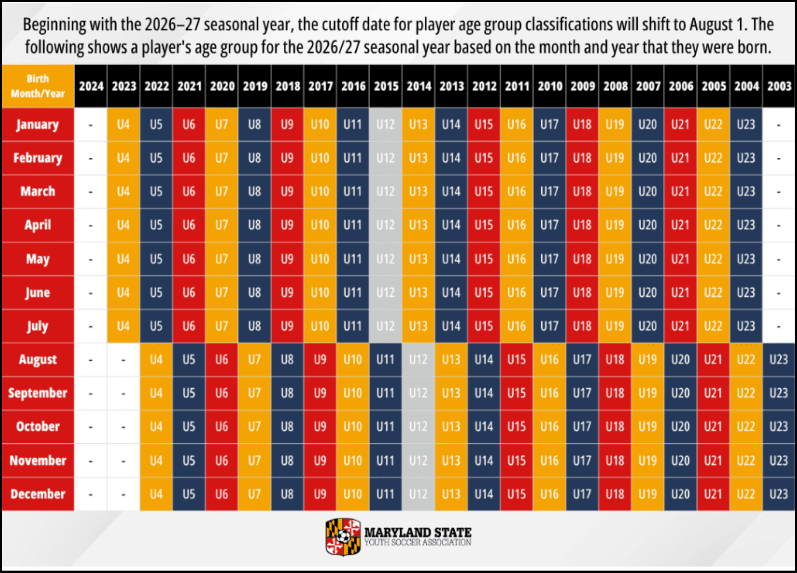 2026-27 MSYSA Age Chart